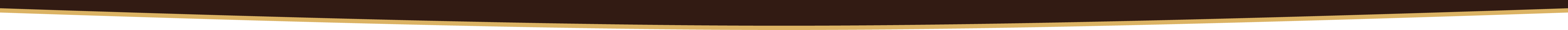 Butlers Chocolates Mega menu Fixed